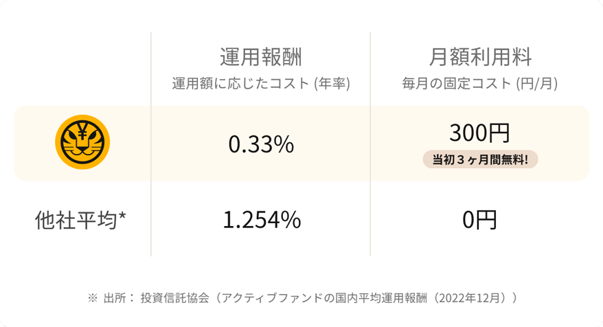 運用報酬と月額利用料